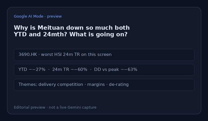 AI Mode preview for this week's question